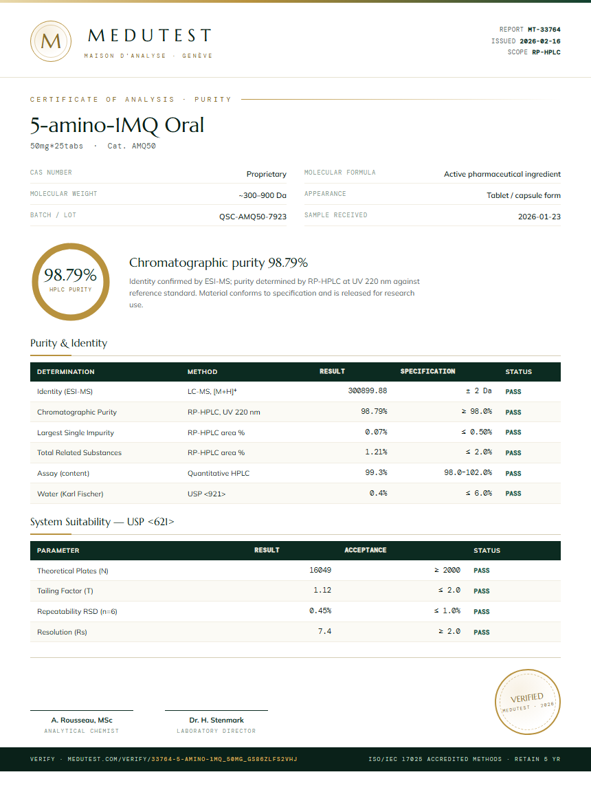 5-amino-1MQ Oral Purity Test Report by Medutest