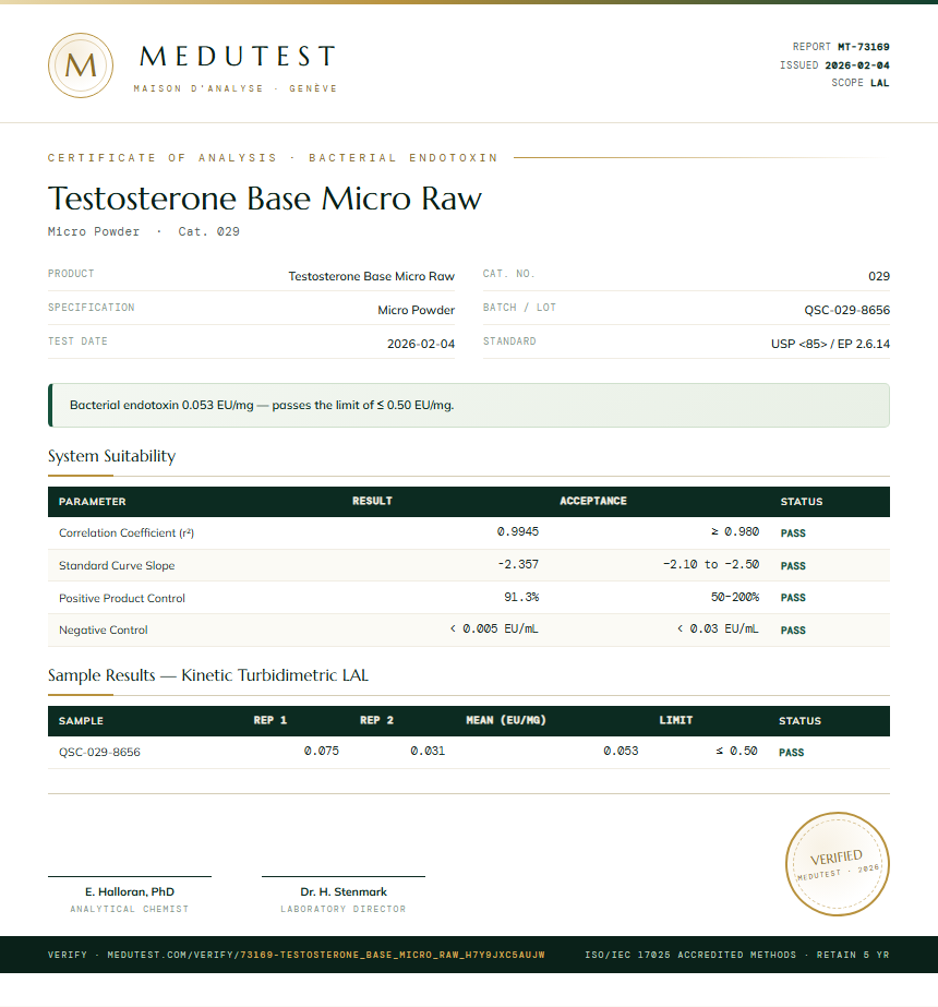Testosterone Base Micro Raw Endotoxin report by Medutest