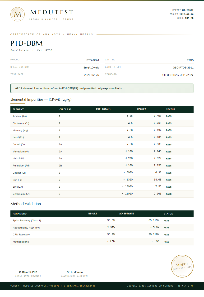 PTD-DBM Heavy Metals report by Medutest