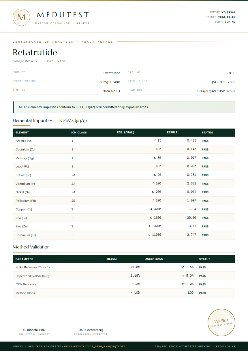Retatrutide Heavy Metals report by Medutest