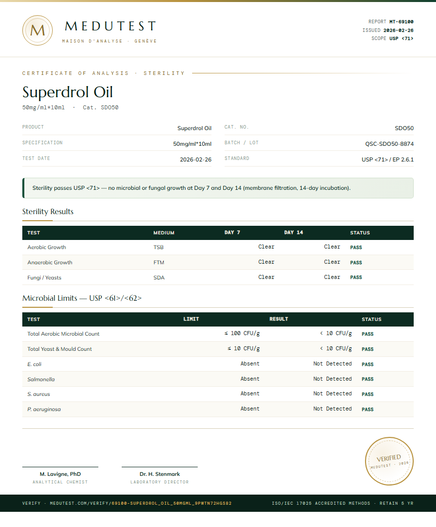 Superdrol Oil Sterility report by Medutest