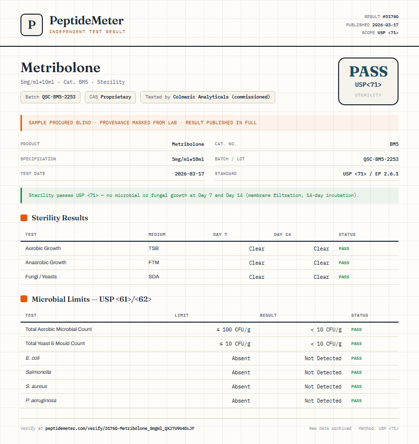 Metribolone Sterility report by PeptideMeter