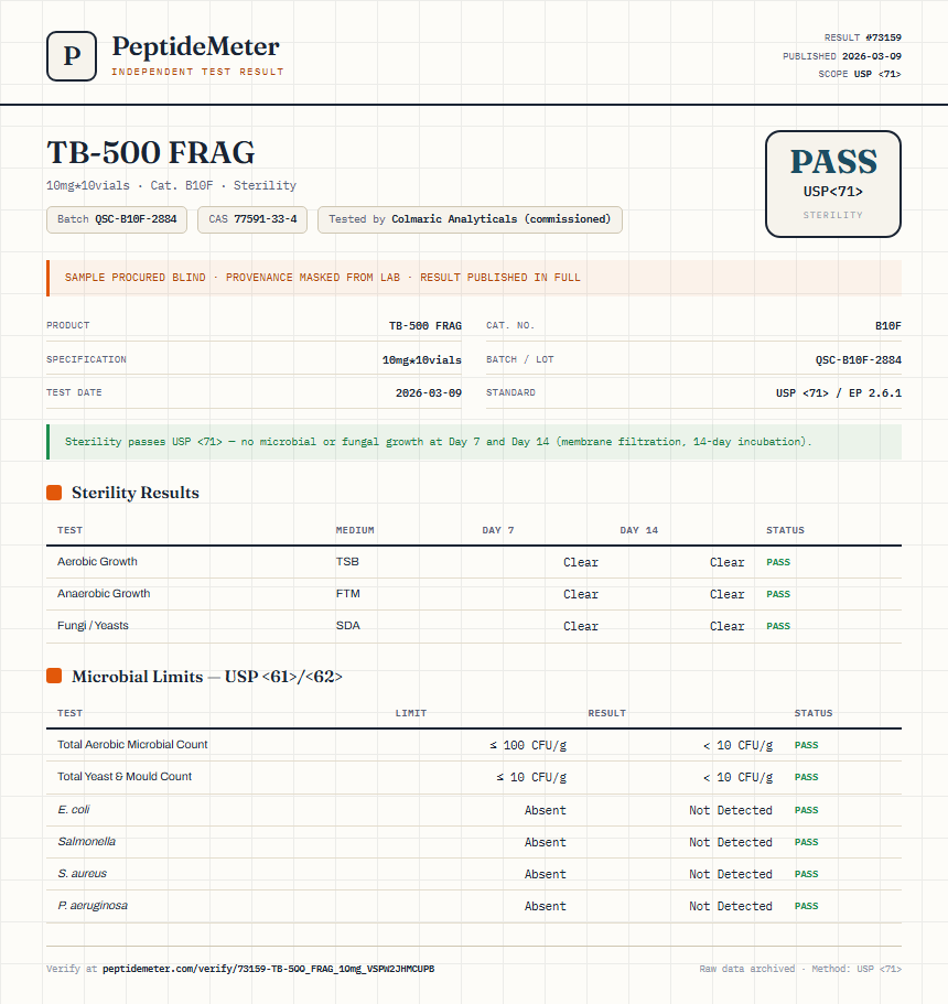 TB-500 FRAG Sterility report by PeptideMeter
